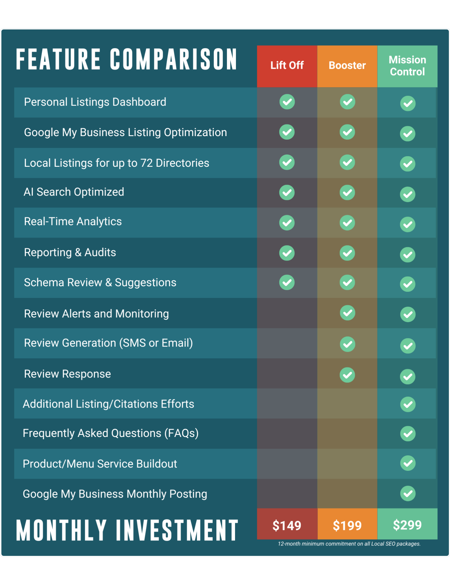 Local Listings SEO Packages