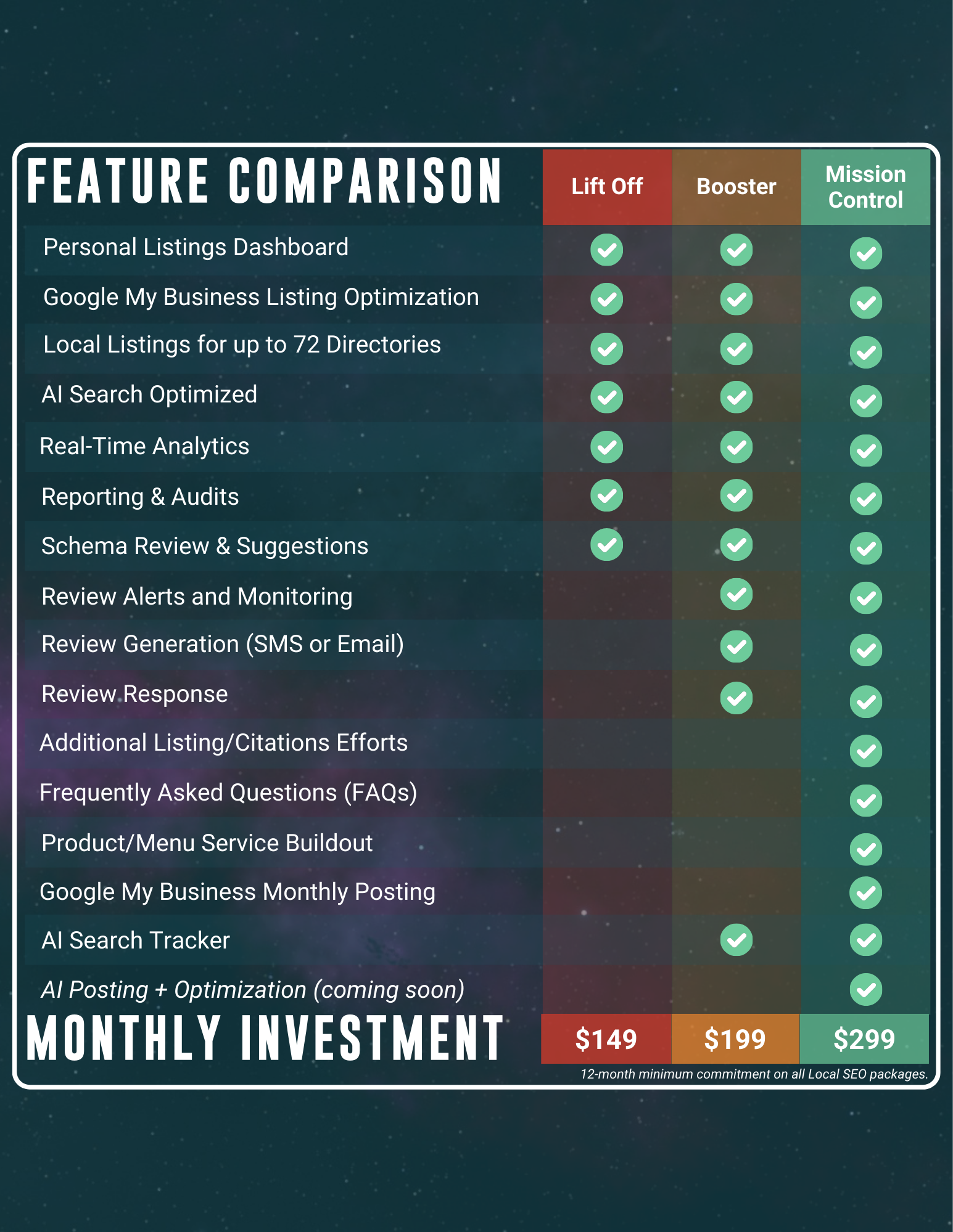 New Local SEO Product Matrix (1)
